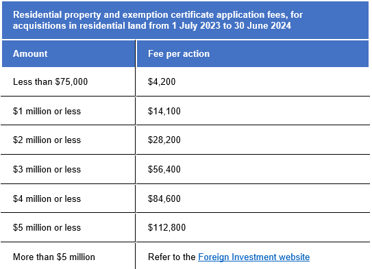 table - foreigners to pay more for Australian housing